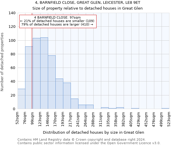 4, BARNFIELD CLOSE, GREAT GLEN, LEICESTER, LE8 9ET: Size of property relative to detached houses in Great Glen