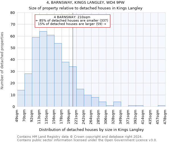 4, BARNSWAY, KINGS LANGLEY, WD4 9PW: Size of property relative to detached houses in Kings Langley