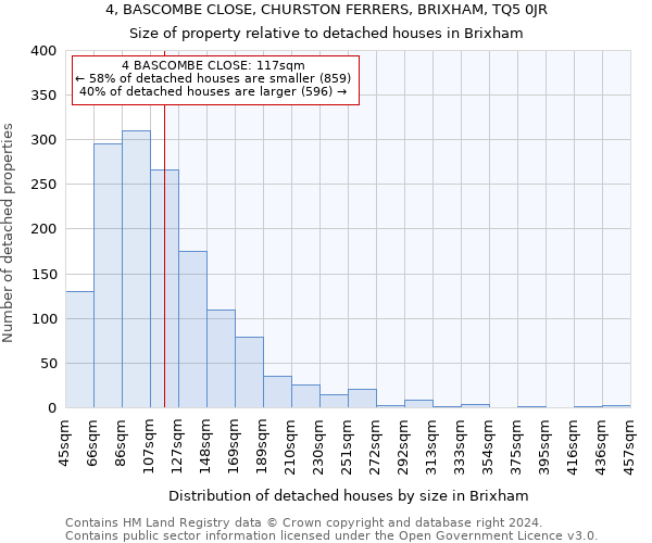 4, BASCOMBE CLOSE, CHURSTON FERRERS, BRIXHAM, TQ5 0JR: Size of property relative to detached houses in Brixham