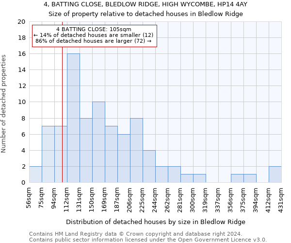 4, BATTING CLOSE, BLEDLOW RIDGE, HIGH WYCOMBE, HP14 4AY: Size of property relative to detached houses in Bledlow Ridge