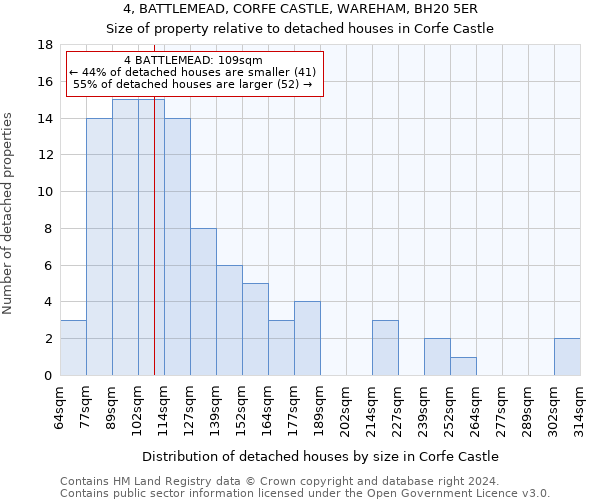 4, BATTLEMEAD, CORFE CASTLE, WAREHAM, BH20 5ER: Size of property relative to detached houses in Corfe Castle