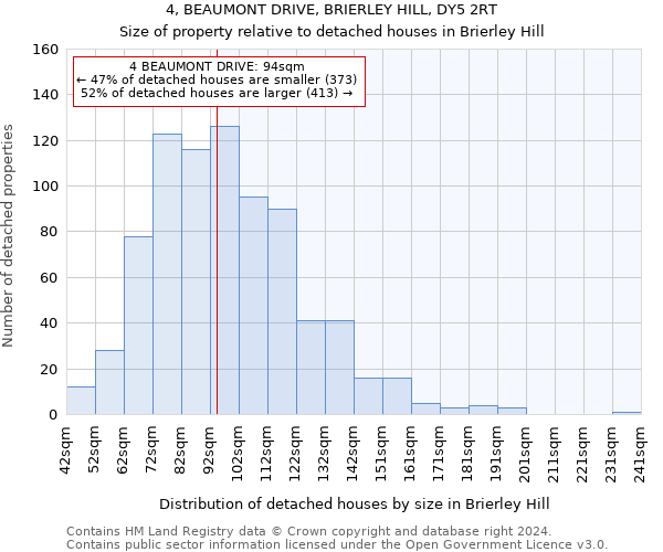 4, BEAUMONT DRIVE, BRIERLEY HILL, DY5 2RT: Size of property relative to detached houses in Brierley Hill