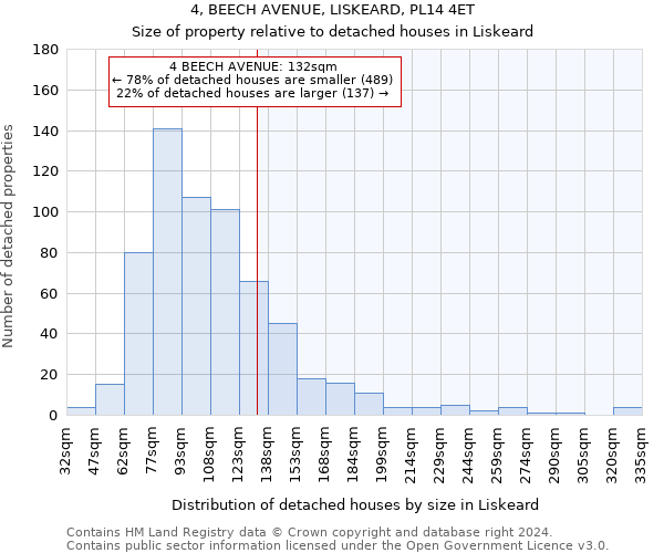 4, BEECH AVENUE, LISKEARD, PL14 4ET: Size of property relative to detached houses in Liskeard
