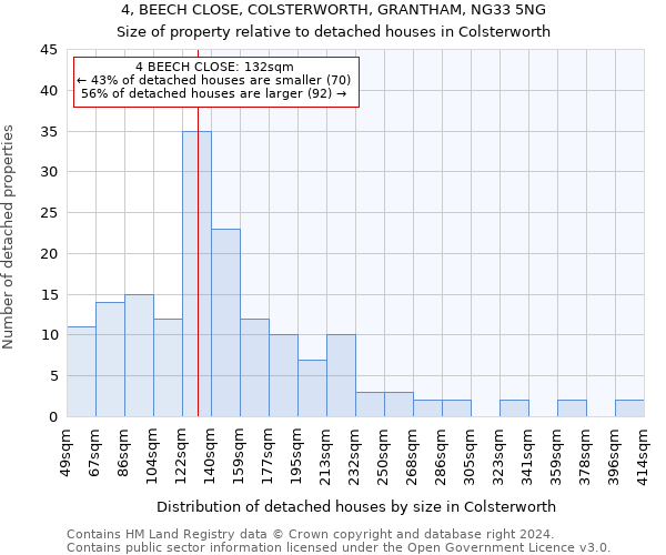 4, BEECH CLOSE, COLSTERWORTH, GRANTHAM, NG33 5NG: Size of property relative to detached houses in Colsterworth