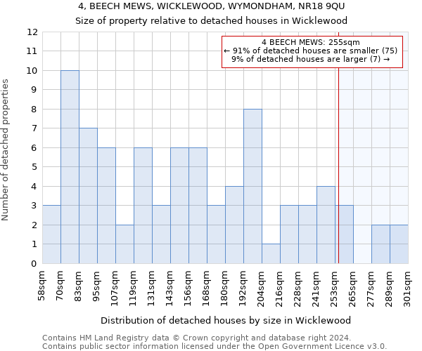 4, BEECH MEWS, WICKLEWOOD, WYMONDHAM, NR18 9QU: Size of property relative to detached houses in Wicklewood