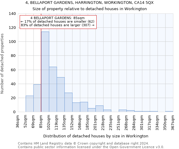 4, BELLAPORT GARDENS, HARRINGTON, WORKINGTON, CA14 5QX: Size of property relative to detached houses in Workington