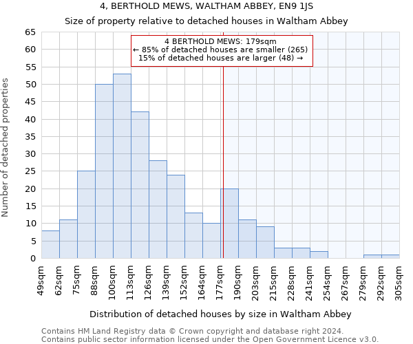 4, BERTHOLD MEWS, WALTHAM ABBEY, EN9 1JS: Size of property relative to detached houses in Waltham Abbey