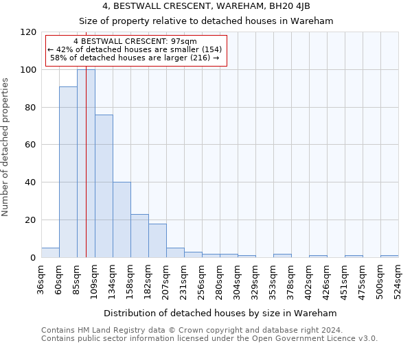 4, BESTWALL CRESCENT, WAREHAM, BH20 4JB: Size of property relative to detached houses in Wareham