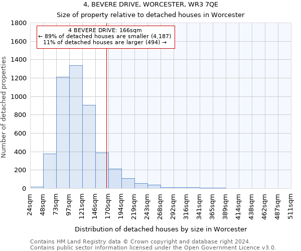 4, BEVERE DRIVE, WORCESTER, WR3 7QE: Size of property relative to detached houses in Worcester