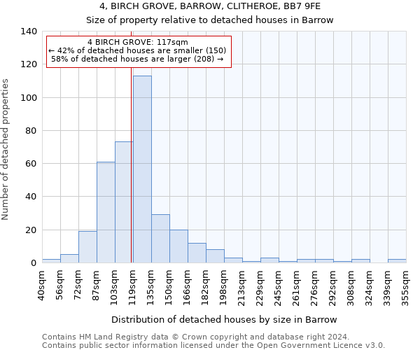 4, BIRCH GROVE, BARROW, CLITHEROE, BB7 9FE: Size of property relative to detached houses in Barrow