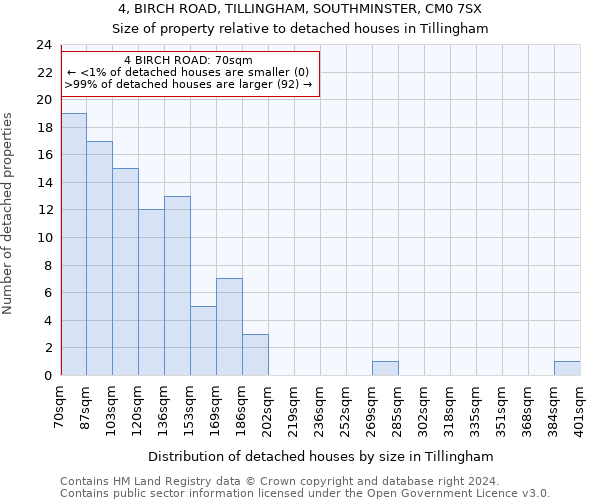 4, BIRCH ROAD, TILLINGHAM, SOUTHMINSTER, CM0 7SX: Size of property relative to detached houses in Tillingham
