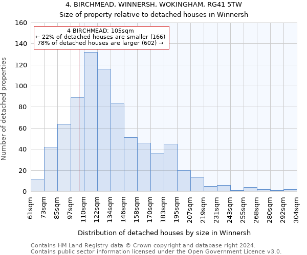 4, BIRCHMEAD, WINNERSH, WOKINGHAM, RG41 5TW: Size of property relative to detached houses in Winnersh