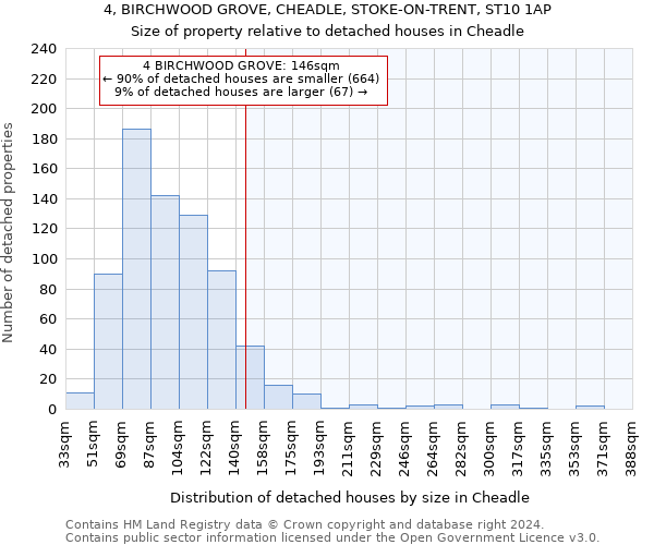 4, BIRCHWOOD GROVE, CHEADLE, STOKE-ON-TRENT, ST10 1AP: Size of property relative to detached houses in Cheadle