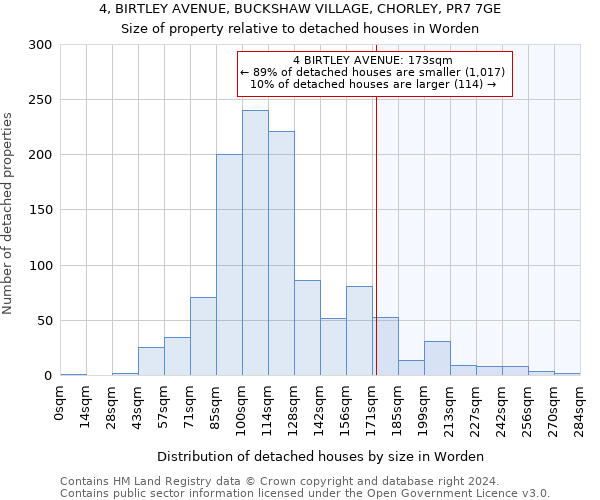 4, BIRTLEY AVENUE, BUCKSHAW VILLAGE, CHORLEY, PR7 7GE: Size of property relative to detached houses in Worden