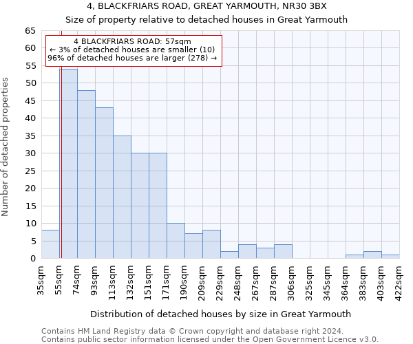 4, BLACKFRIARS ROAD, GREAT YARMOUTH, NR30 3BX: Size of property relative to detached houses in Great Yarmouth