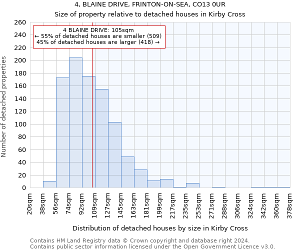 4, BLAINE DRIVE, FRINTON-ON-SEA, CO13 0UR: Size of property relative to detached houses in Kirby Cross