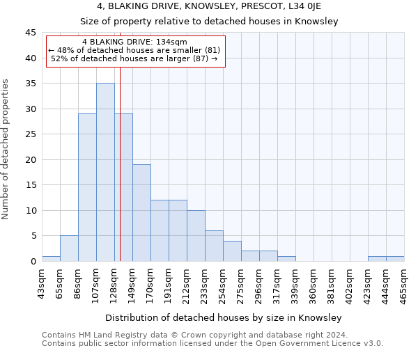 4, BLAKING DRIVE, KNOWSLEY, PRESCOT, L34 0JE: Size of property relative to detached houses in Knowsley