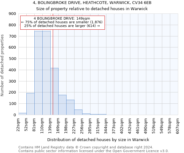 4, BOLINGBROKE DRIVE, HEATHCOTE, WARWICK, CV34 6EB: Size of property relative to detached houses in Warwick