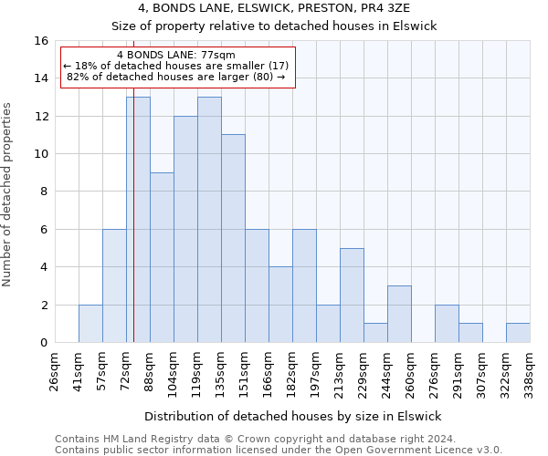 4, BONDS LANE, ELSWICK, PRESTON, PR4 3ZE: Size of property relative to detached houses in Elswick