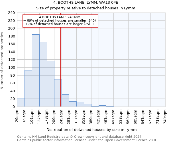 4, BOOTHS LANE, LYMM, WA13 0PE: Size of property relative to detached houses in Lymm