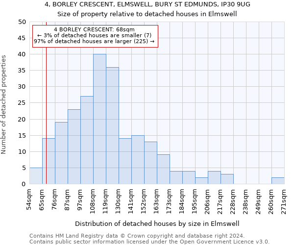 4, BORLEY CRESCENT, ELMSWELL, BURY ST EDMUNDS, IP30 9UG: Size of property relative to detached houses in Elmswell