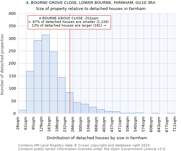 4, BOURNE GROVE CLOSE, LOWER BOURNE, FARNHAM, GU10 3RA: Size of property relative to detached houses in Farnham