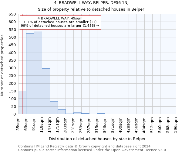 4, BRADWELL WAY, BELPER, DE56 1NJ: Size of property relative to detached houses in Belper
