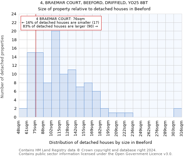 4, BRAEMAR COURT, BEEFORD, DRIFFIELD, YO25 8BT: Size of property relative to detached houses in Beeford