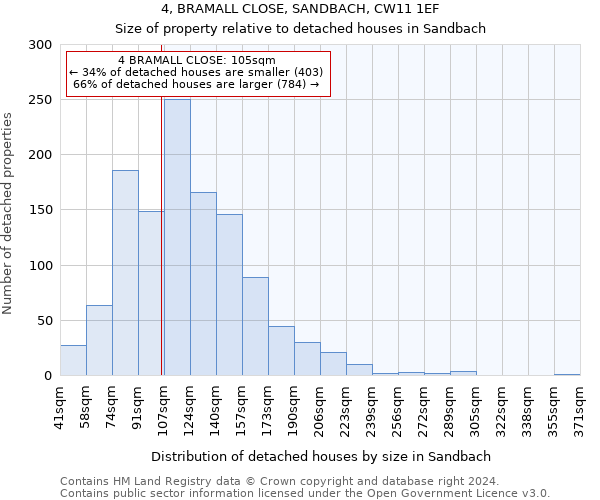 4, BRAMALL CLOSE, SANDBACH, CW11 1EF: Size of property relative to detached houses in Sandbach