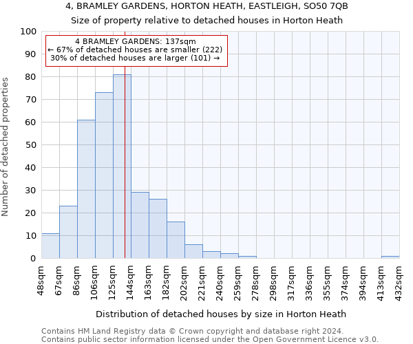 4, BRAMLEY GARDENS, HORTON HEATH, EASTLEIGH, SO50 7QB: Size of property relative to detached houses in Horton Heath