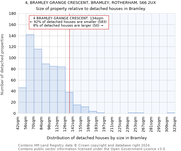 4, BRAMLEY GRANGE CRESCENT, BRAMLEY, ROTHERHAM, S66 2UX: Size of property relative to detached houses in Bramley