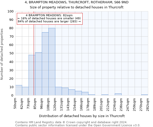 4, BRAMPTON MEADOWS, THURCROFT, ROTHERHAM, S66 9ND: Size of property relative to detached houses in Thurcroft