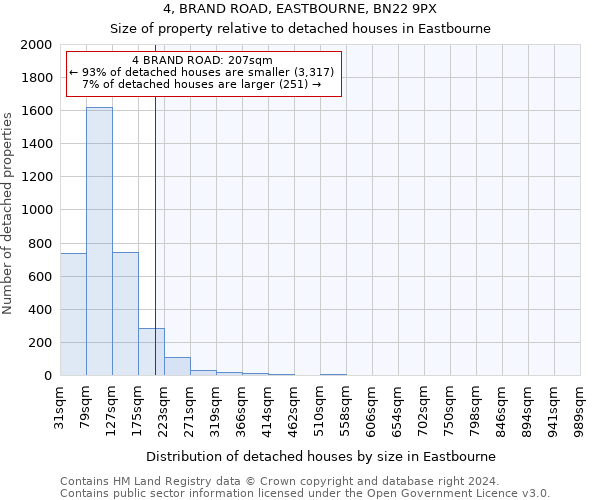 4, BRAND ROAD, EASTBOURNE, BN22 9PX: Size of property relative to detached houses in Eastbourne