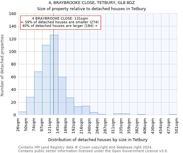 4, BRAYBROOKE CLOSE, TETBURY, GL8 8GZ: Size of property relative to detached houses in Tetbury