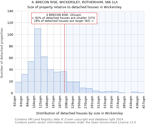 4, BRECON RISE, WICKERSLEY, ROTHERHAM, S66 1LA: Size of property relative to detached houses in Wickersley