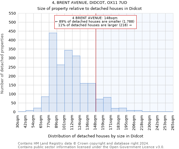 4, BRENT AVENUE, DIDCOT, OX11 7UD: Size of property relative to detached houses in Didcot