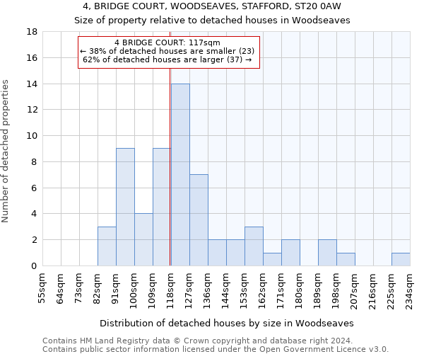 4, BRIDGE COURT, WOODSEAVES, STAFFORD, ST20 0AW: Size of property relative to detached houses in Woodseaves