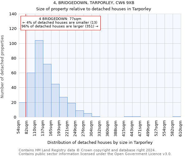 4, BRIDGEDOWN, TARPORLEY, CW6 9XB: Size of property relative to detached houses in Tarporley