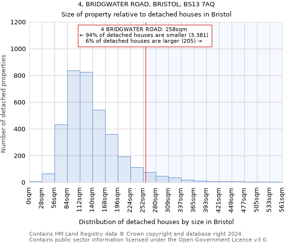 4, BRIDGWATER ROAD, BRISTOL, BS13 7AQ: Size of property relative to detached houses in Bristol