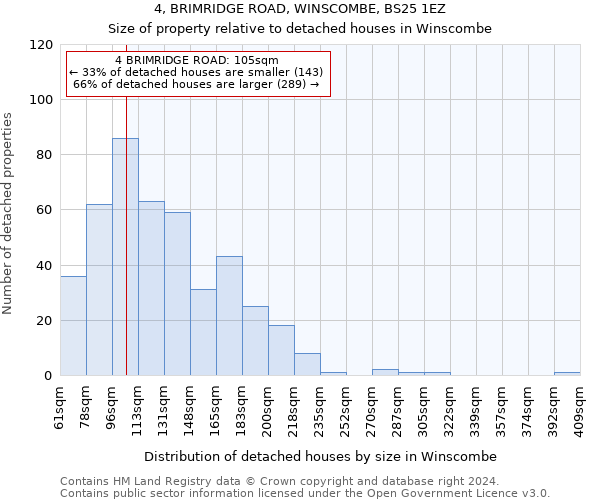 4, BRIMRIDGE ROAD, WINSCOMBE, BS25 1EZ: Size of property relative to detached houses in Winscombe