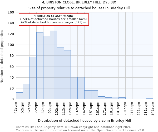 4, BRISTON CLOSE, BRIERLEY HILL, DY5 3JX: Size of property relative to detached houses in Brierley Hill
