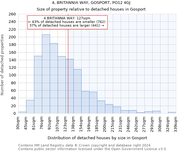 4, BRITANNIA WAY, GOSPORT, PO12 4GJ: Size of property relative to detached houses in Gosport