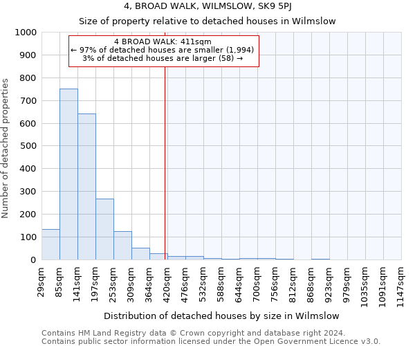 4, BROAD WALK, WILMSLOW, SK9 5PJ: Size of property relative to detached houses in Wilmslow