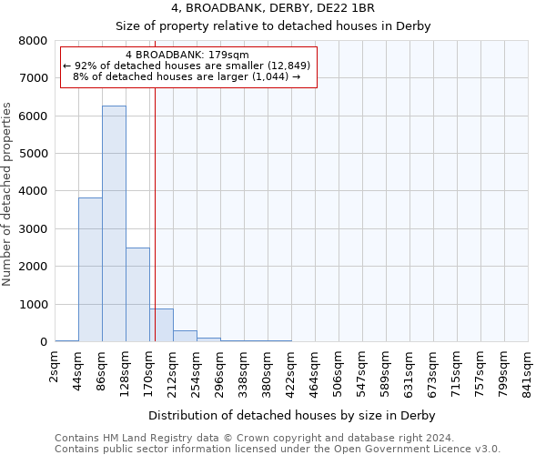 4, BROADBANK, DERBY, DE22 1BR: Size of property relative to detached houses in Derby