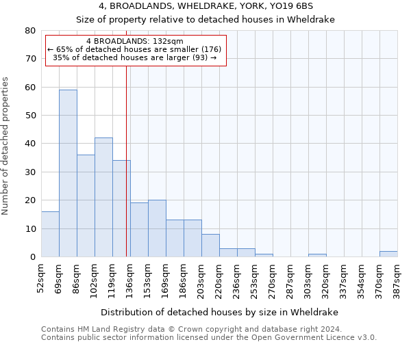 4, BROADLANDS, WHELDRAKE, YORK, YO19 6BS: Size of property relative to detached houses in Wheldrake