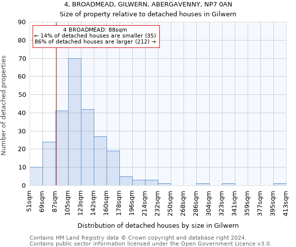 4, BROADMEAD, GILWERN, ABERGAVENNY, NP7 0AN: Size of property relative to detached houses in Gilwern