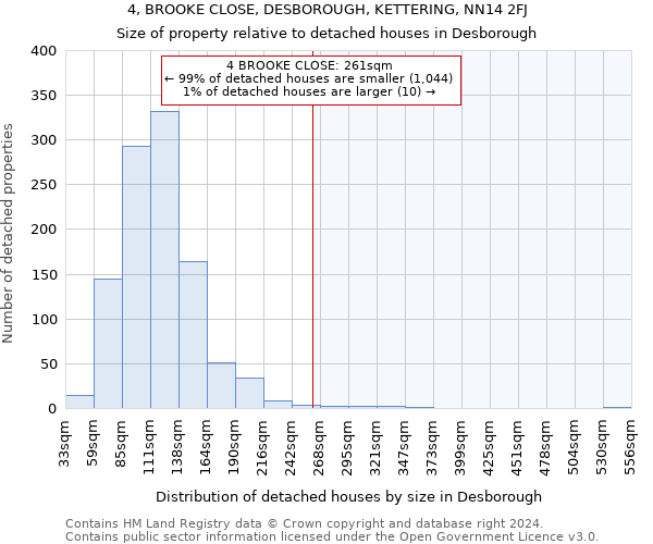 4, BROOKE CLOSE, DESBOROUGH, KETTERING, NN14 2FJ: Size of property relative to detached houses in Desborough