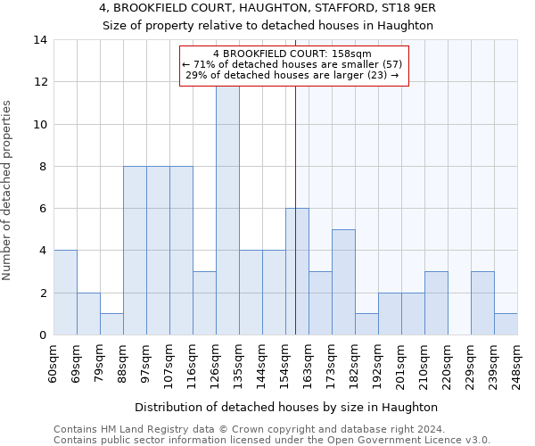 4, BROOKFIELD COURT, HAUGHTON, STAFFORD, ST18 9ER: Size of property relative to detached houses in Haughton