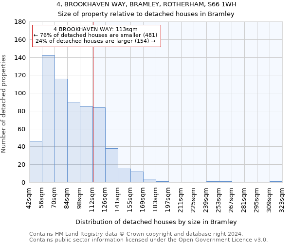 4, BROOKHAVEN WAY, BRAMLEY, ROTHERHAM, S66 1WH: Size of property relative to detached houses in Bramley