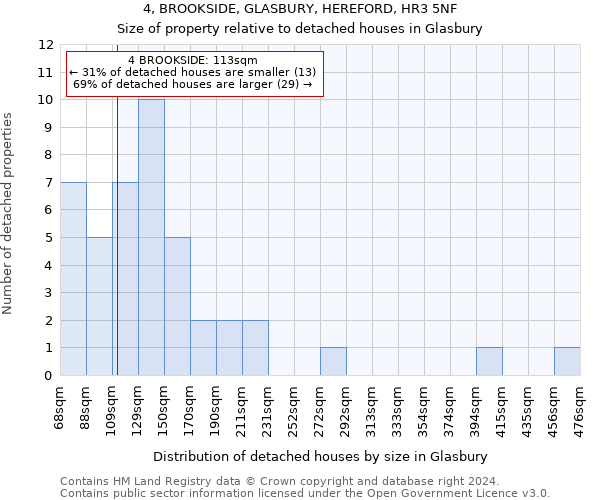 4, BROOKSIDE, GLASBURY, HEREFORD, HR3 5NF: Size of property relative to detached houses in Glasbury